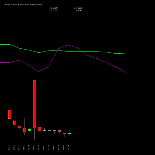HDFCBANK 1035 CE (CALL) 24 February 2026 options price chart analysis HDFC Bank Limited 