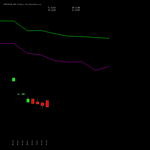 HDFCBANK 1040 CE (CALL) 24 February 2026 options price chart analysis HDFC Bank Limited 