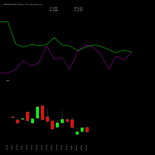 Live HDFCBANK 1045 CE (CALL) 30 December 2025 options price chart analysis HDFC Bank Limited 