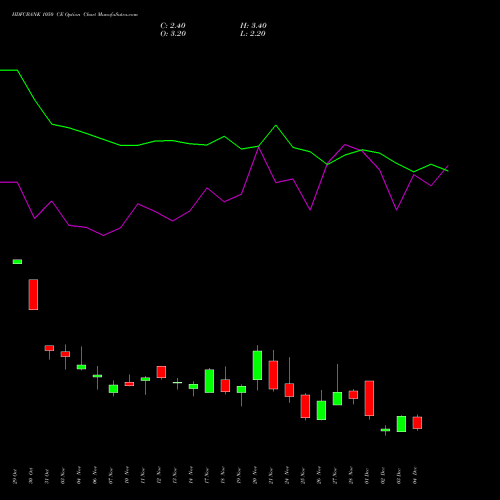 Live HDFCBANK 1050 CE (CALL) 30 December 2025 options price chart analysis HDFC Bank Limited 