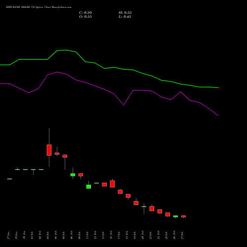 HDFCBANK 1060.00 CE (CALL) 30 March 2026 options price chart analysis HDFC Bank Limited 