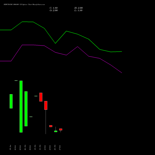 HDFCBANK 1060.00 CE (CALL) 28 April 2026 options price chart analysis HDFC Bank Limited 