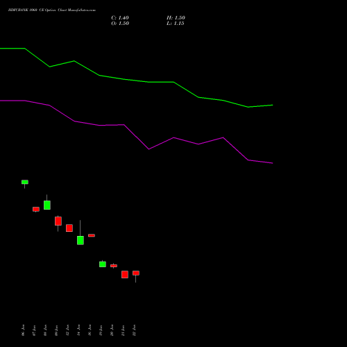 HDFCBANK 1060 CE (CALL) 24 February 2026 options price chart analysis HDFC Bank Limited 