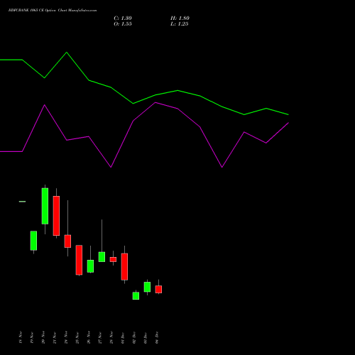 Live HDFCBANK 1065 CE (CALL) 30 December 2025 options price chart analysis HDFC Bank Limited 