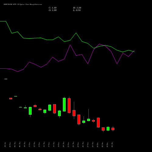 Live HDFCBANK 1070 CE (CALL) 30 December 2025 options price chart analysis HDFC Bank Limited 