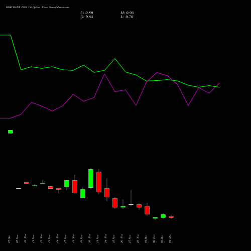 Live HDFCBANK 1080 CE (CALL) 30 December 2025 options price chart analysis HDFC Bank Limited 
