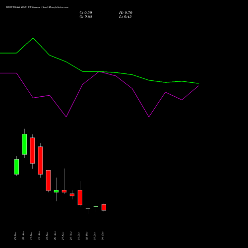 Live HDFCBANK 1090 CE (CALL) 30 December 2025 options price chart analysis HDFC Bank Limited 