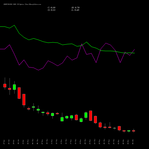 Live HDFCBANK 1100 CE (CALL) 30 December 2025 options price chart analysis HDFC Bank Limited 