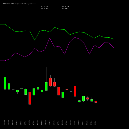 Live HDFCBANK 1100 CE (CALL) 27 January 2026 options price chart analysis HDFC Bank Limited 