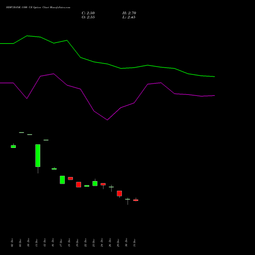 HDFCBANK 1100 CE (CALL) 24 February 2026 options price chart analysis HDFC Bank Limited 