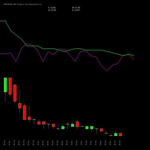 HDFCBANK 1120 CE (CALL) 30 December 2025 options price chart analysis HDFC Bank Limited 