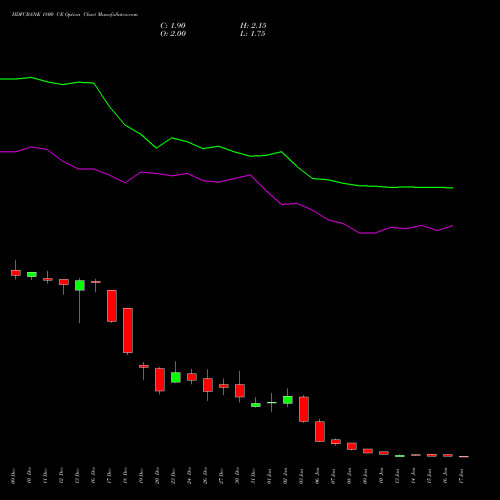 HDFCBANK 1800 CE CALL indicators chart analysis HDFC Bank Limited options price chart strike 1800 CALL