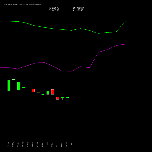 HDFCBANK 640 CE (CALL) 30 June 2026 options price chart analysis HDFC Bank Limited 