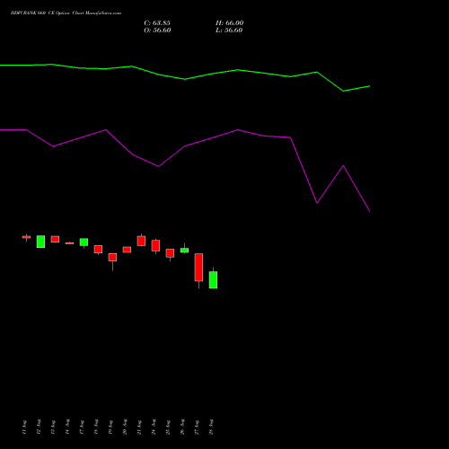 HDFCBANK 660 CE (CALL) 29 September 2026 options price chart analysis HDFC Bank Limited 