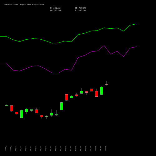 HDFCBANK 700.00 CE (CALL) 28 July 2026 options price chart analysis HDFC Bank Limited 