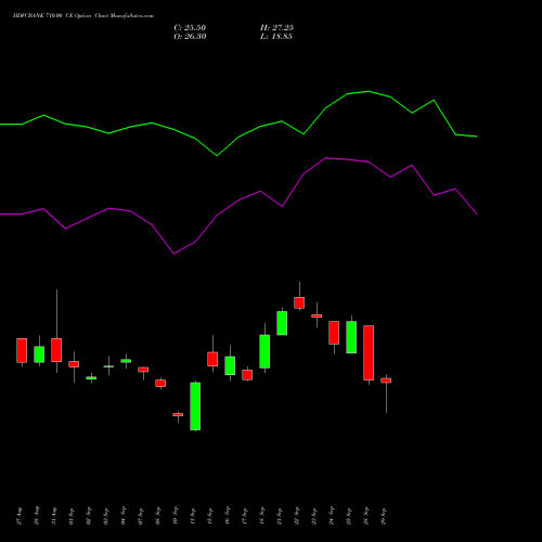 HDFCBANK 710.00 CE (CALL) 27 October 2026 options price chart analysis HDFC Bank Limited 