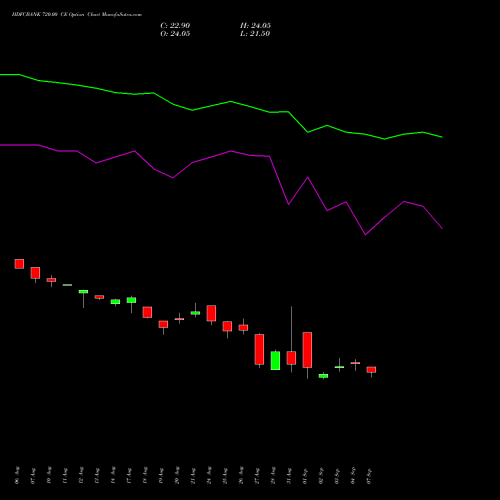 HDFCBANK 720.00 CE (CALL) 27 October 2026 options price chart analysis HDFC Bank Limited 