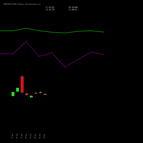 HDFCBANK 720.00 CE (CALL) 23 November 2026 options price chart analysis HDFC Bank Limited 