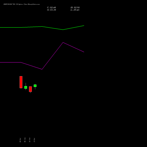 HDFCBANK 720 CE (CALL) 29 December 2026 options price chart analysis HDFC Bank Limited 