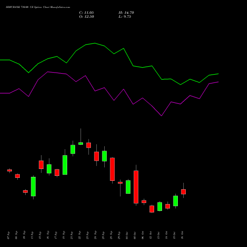 HDFCBANK 730.00 CE (CALL) 27 October 2026 options price chart analysis HDFC Bank Limited 