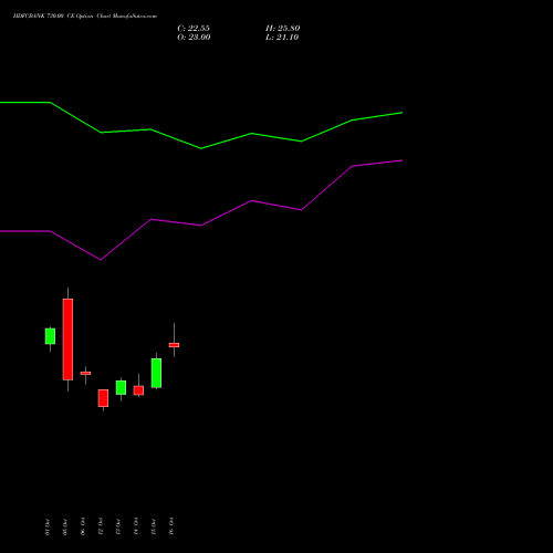 HDFCBANK 730.00 CE (CALL) 23 November 2026 options price chart analysis HDFC Bank Limited 
