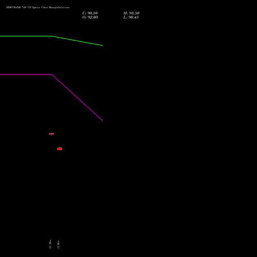 HDFCBANK 730 CE (CALL) 30 March 2026 options price chart analysis HDFC Bank Limited 