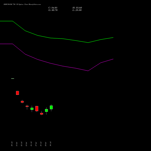 HDFCBANK 730 CE (CALL) 25 August 2026 options price chart analysis HDFC Bank Limited 