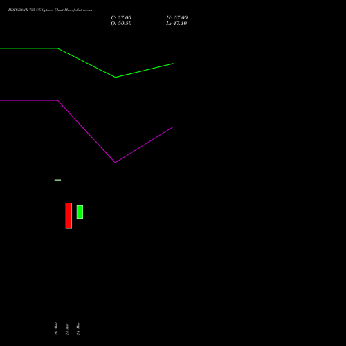 HDFCBANK 735 CE (CALL) 28 April 2026 options price chart analysis HDFC Bank Limited 
