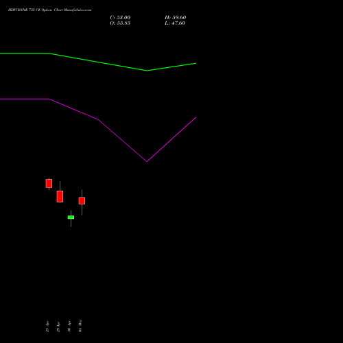 HDFCBANK 735 CE (CALL) 26 May 2026 options price chart analysis HDFC Bank Limited 