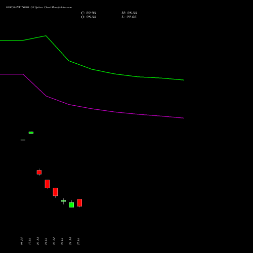 HDFCBANK 740.00 CE (CALL) 25 August 2026 options price chart analysis HDFC Bank Limited 
