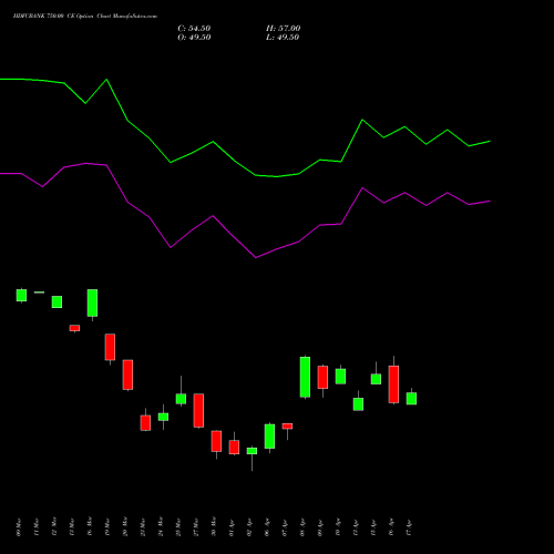 HDFCBANK 750.00 CE (CALL) 28 April 2026 options price chart analysis HDFC Bank Limited 