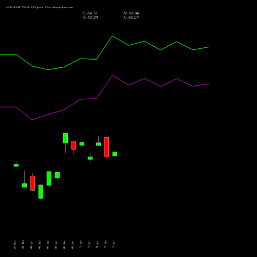 HDFCBANK 750.00 CE (CALL) 26 May 2026 options price chart analysis HDFC Bank Limited 