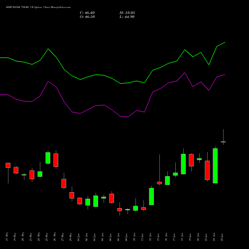 HDFCBANK 750.00 CE (CALL) 30 June 2026 options price chart analysis HDFC Bank Limited 