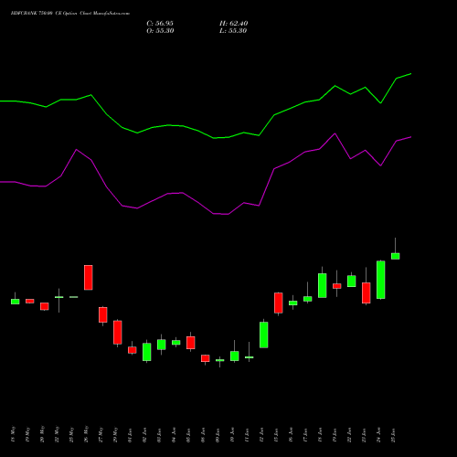 HDFCBANK 750.00 CE (CALL) 28 July 2026 options price chart analysis HDFC Bank Limited 