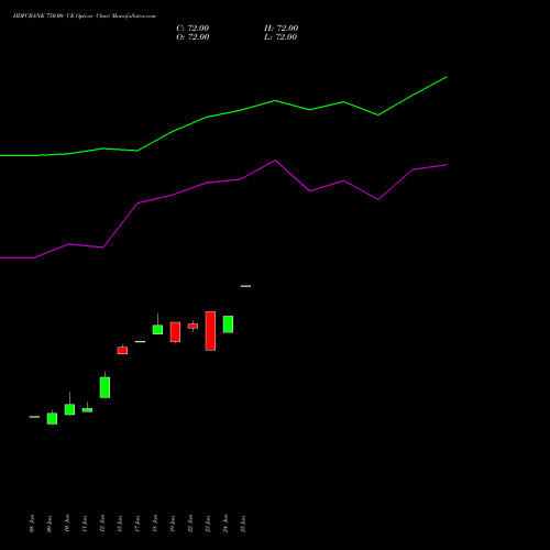 HDFCBANK 750.00 CE (CALL) 25 August 2026 options price chart analysis HDFC Bank Limited 