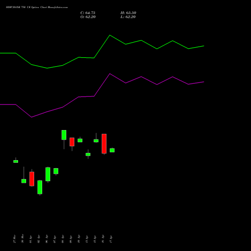 HDFCBANK 750 CE (CALL) 26 May 2026 options price chart analysis HDFC Bank Limited 