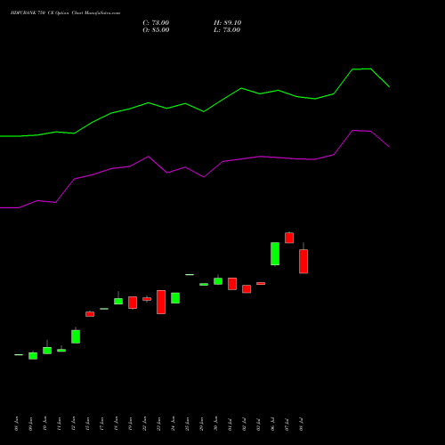 HDFCBANK 750 CE (CALL) 25 August 2026 options price chart analysis HDFC Bank Limited 