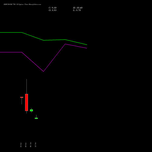 HDFCBANK 750 CE (CALL) 23 November 2026 options price chart analysis HDFC Bank Limited 