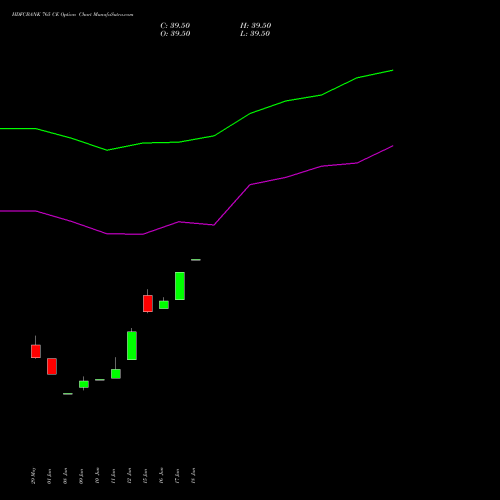HDFCBANK 765 CE (CALL) 28 July 2026 options price chart analysis HDFC Bank Limited 