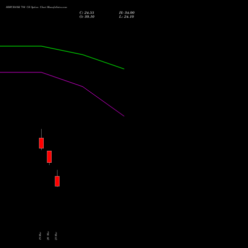HDFCBANK 780 CE (CALL) 28 April 2026 options price chart analysis HDFC Bank Limited 