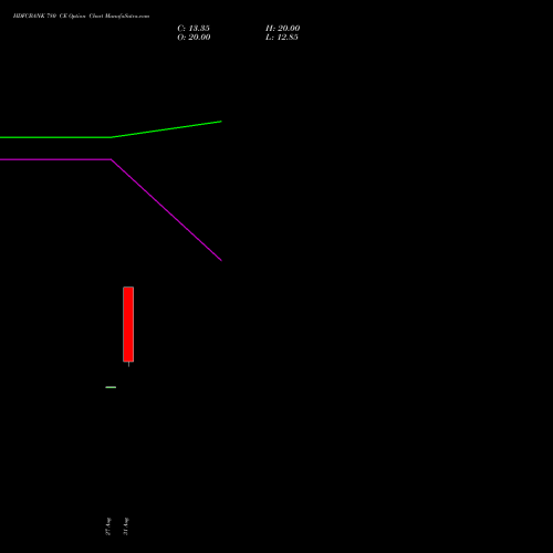 HDFCBANK 780 CE (CALL) 23 November 2026 options price chart analysis HDFC Bank Limited 