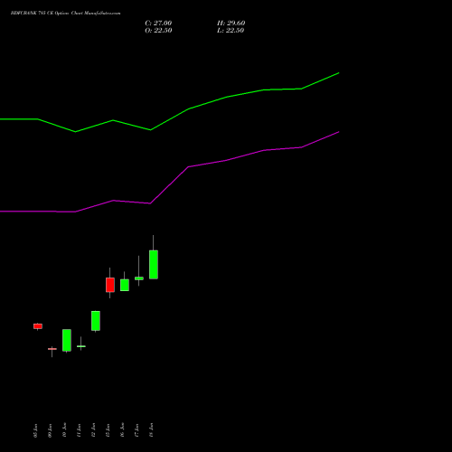 HDFCBANK 785 CE (CALL) 28 July 2026 options price chart analysis HDFC Bank Limited 