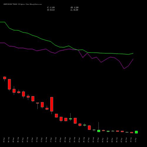HDFCBANK 790.00 CE (CALL) 29 September 2026 options price chart analysis HDFC Bank Limited 