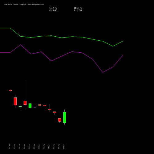 HDFCBANK 790.00 CE (CALL) 27 October 2026 options price chart analysis HDFC Bank Limited 