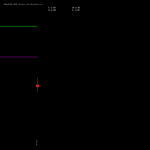 HDFCBANK 790.00 CE (CALL) 23 November 2026 options price chart analysis HDFC Bank Limited 