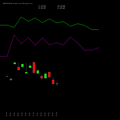 HDFCBANK 800 CE (CALL) 30 June 2026 options price chart analysis HDFC Bank Limited 