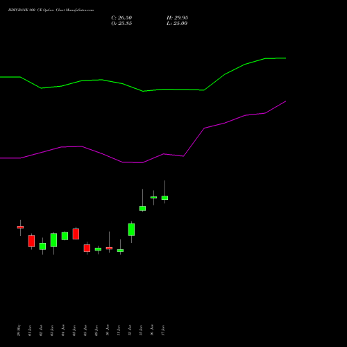 HDFCBANK 800 CE (CALL) 25 August 2026 options price chart analysis HDFC Bank Limited 