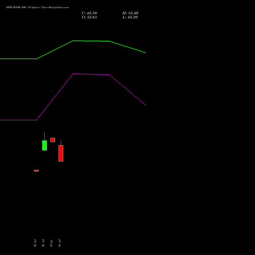 HDFCBANK 800 CE (CALL) 29 September 2026 options price chart analysis HDFC Bank Limited 