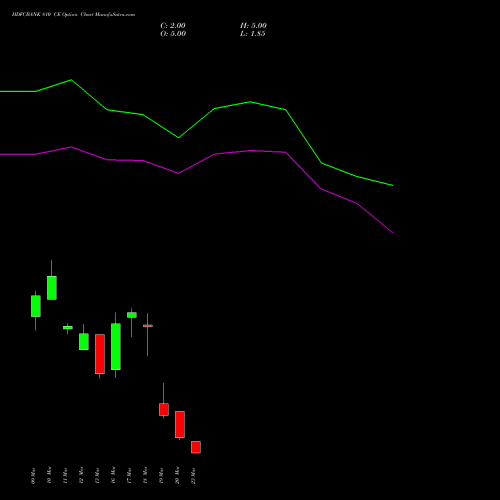 HDFCBANK 810 CE (CALL) 30 March 2026 options price chart analysis HDFC Bank Limited 