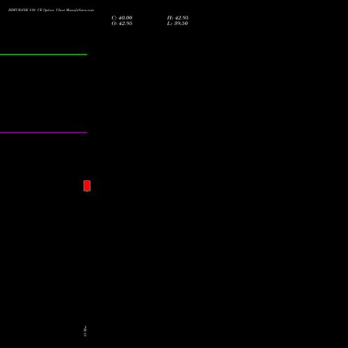HDFCBANK 810 CE (CALL) 28 April 2026 options price chart analysis HDFC Bank Limited 